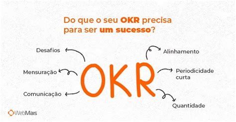 okr significado|o que é okr exemplos.